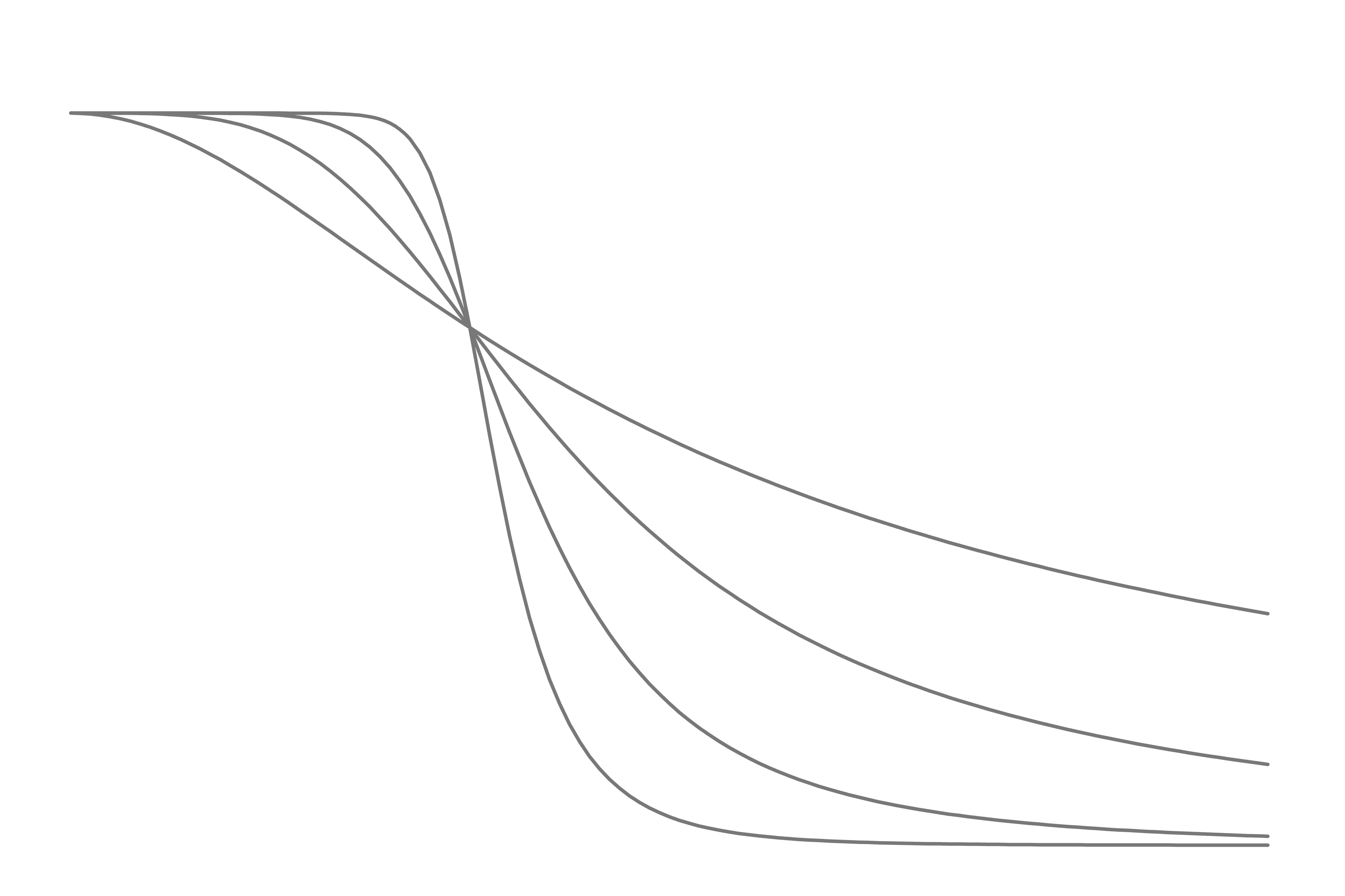 Diagram depicting 4th Order Butterworth Filter. Notice how the 4th order has a steeper gradient.