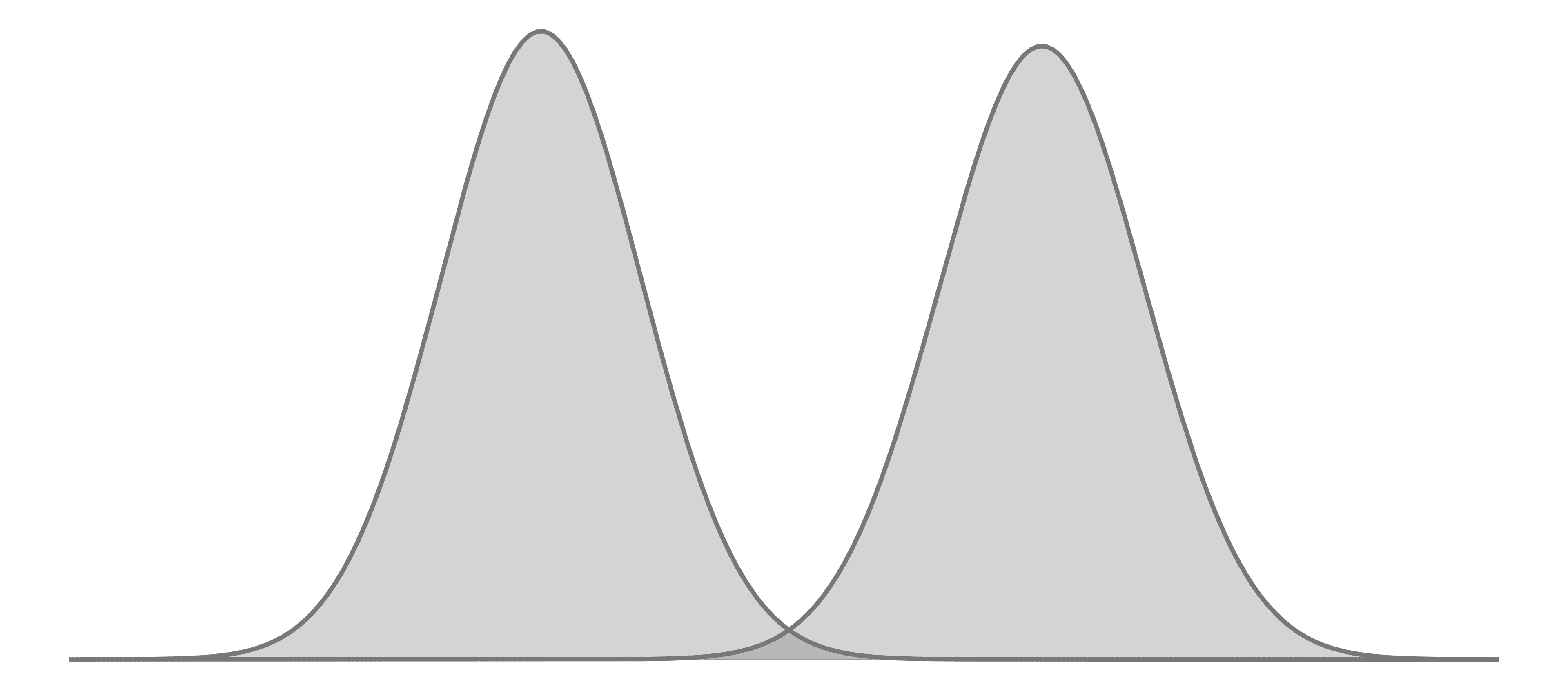 Diagram depicting Gaussian Naive Bayes classification