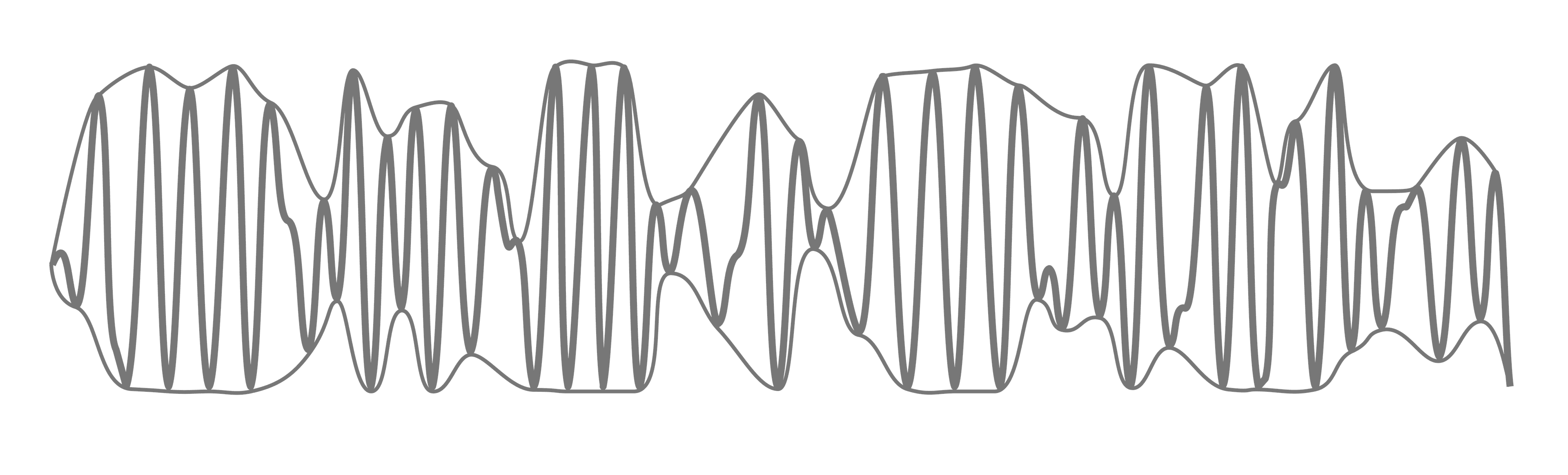 Diagram depicting Hilbert Transform