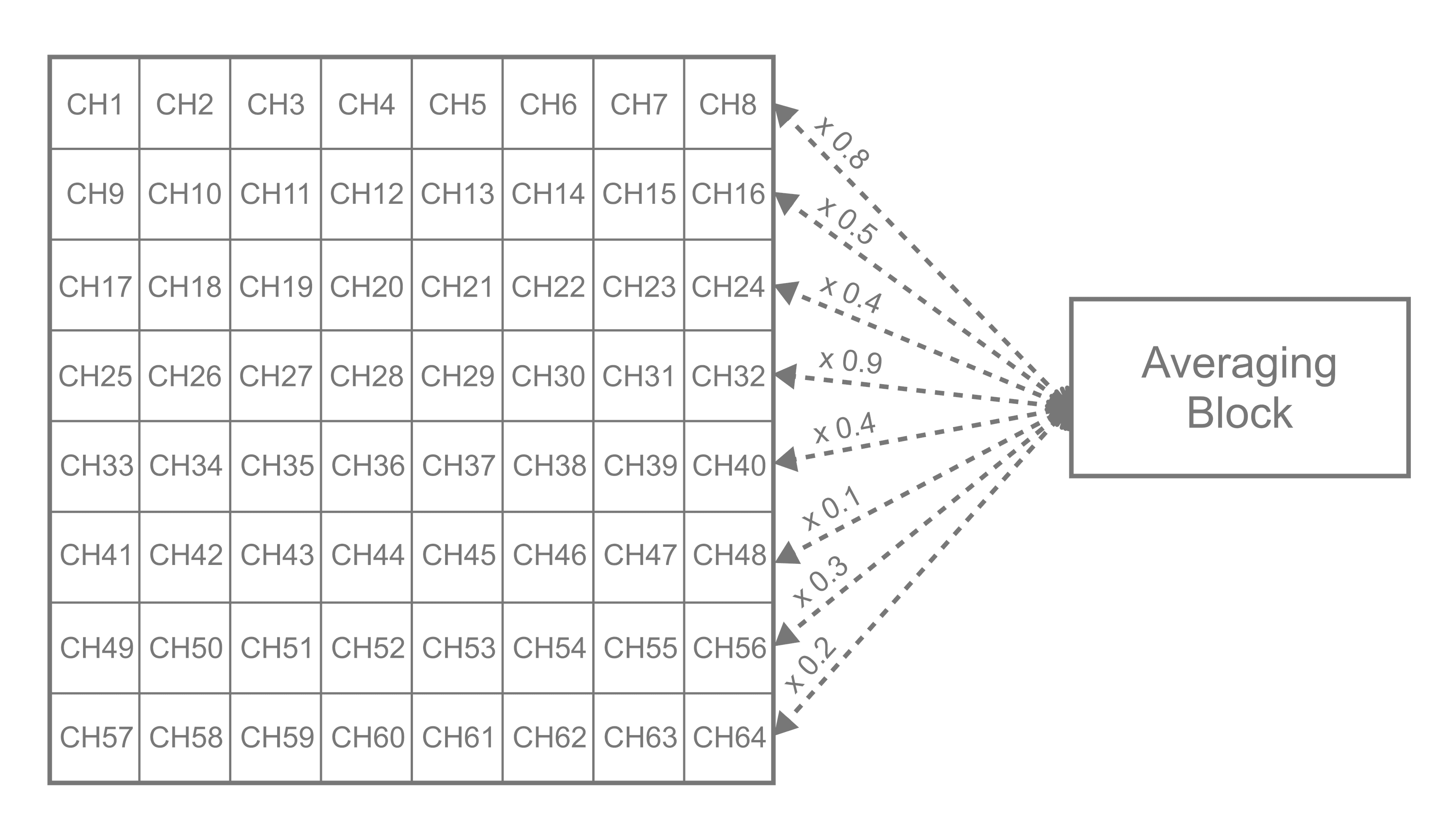 Diagram depicting Linear Regression Referencing (LRR)