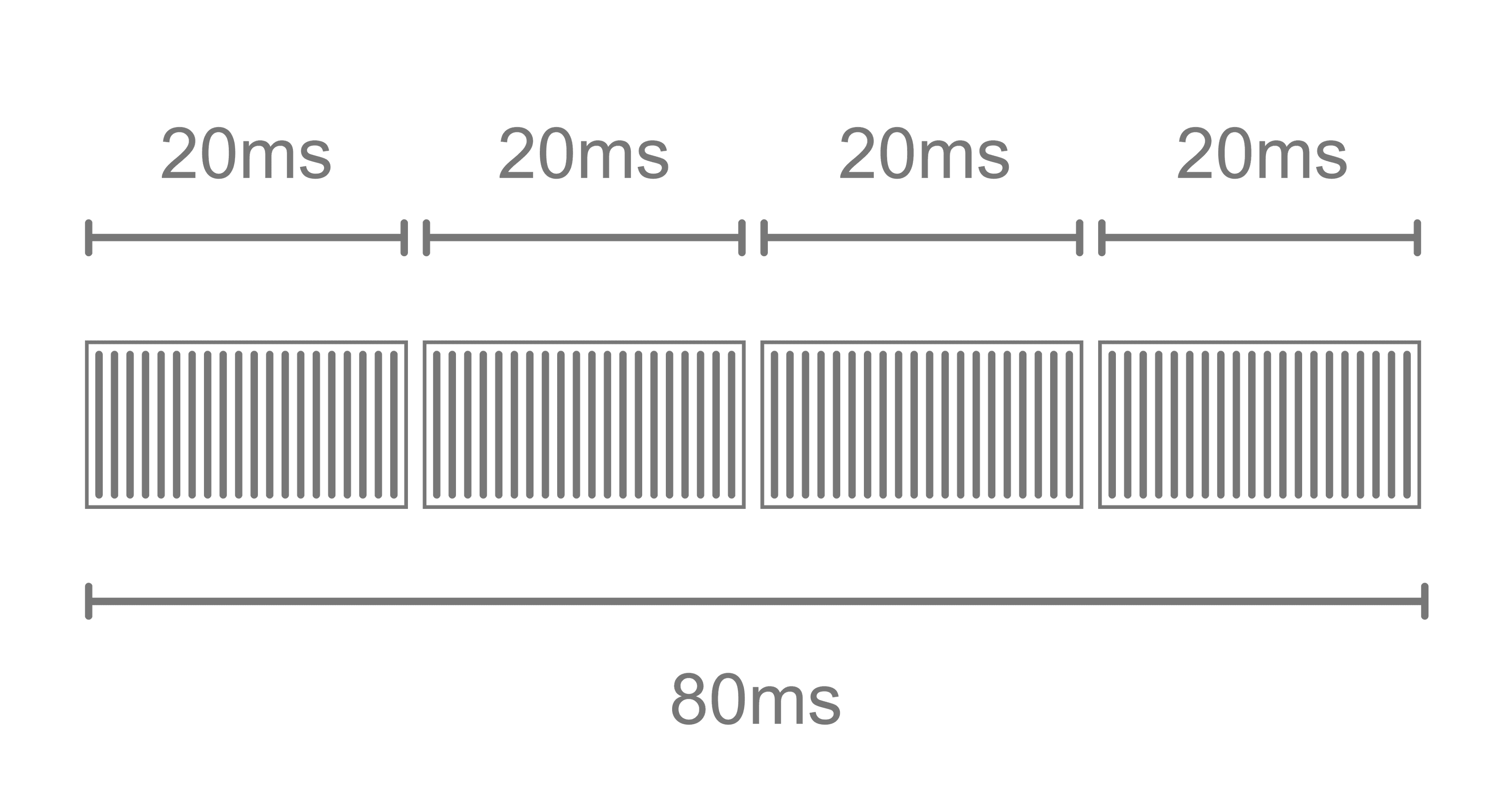 Diagram depicting Stacked Binning
