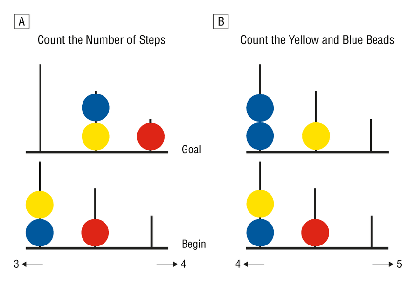 Tower of London planning task